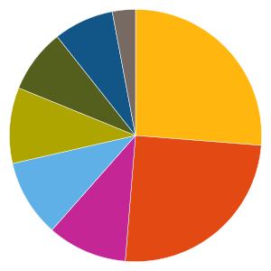 Uppdaterad 2019-06-03 AKTIEFONDER 352468 - Delphi Global Fondfaktablad Fondfakta från fondbolagen och av oss beräknade risk- och värdeutvecklingsmått.