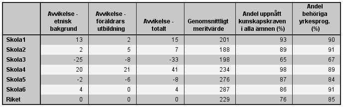 4(12) Fyra resultatdelar ingår Del 1. Den egna kommunens skolor Studera den egna kommunens skolor.