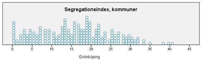 Andel elever med svensk bakgrund i kommunen Avvikelse, föräldrars utbildning Andel elever med högutbildade föräldrar i skola minus Andel elever med högutbildade föräldrar i kommunen Del 2.