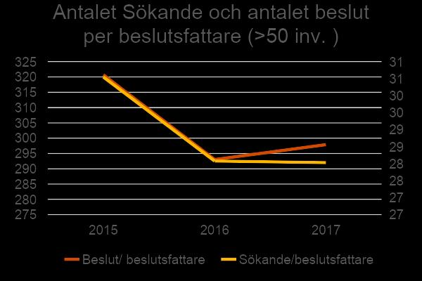 personliga möten och motiverande samtal med klienter och att stötta mot egen försörjning).