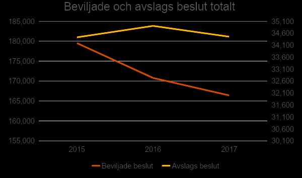 även ta med i beräkningarna av ekonomiskt bistånd.