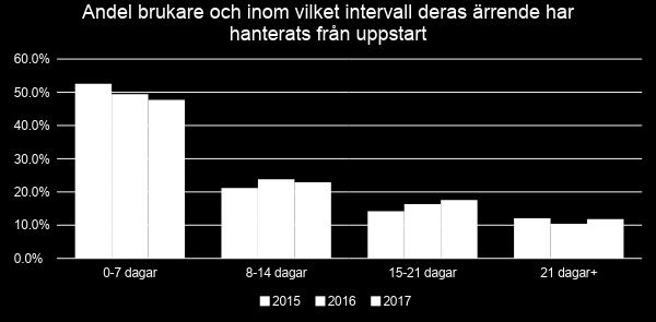 ramen för denna studie.