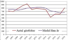 Styrelsen har vid två tillfällen under verksamhetsåret gett ut tidningen Pumpen, och resultatet av den andra utgivningen läser du just nu.