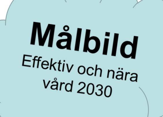 Omställning till en Effektiv och nära vård 2030 Nära Effektiv Förebyggande och hälsofrämjande Geografisk Tillgänglighet Relationell