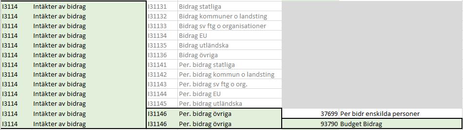 2018-10-17 42 Lagring verifikat Verifikat bokförs på lägsta koddel