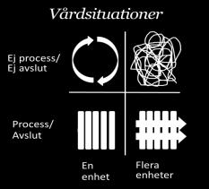 Estherteam ett arbetssätt för trygg och säker vård när Esther är hemma 13 kommuner HSL och SOL Estherteam med ordinarie vårdcentral