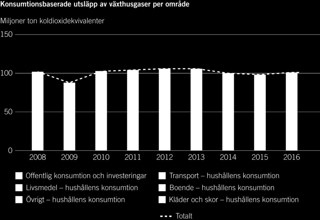 växthusgaser per person och