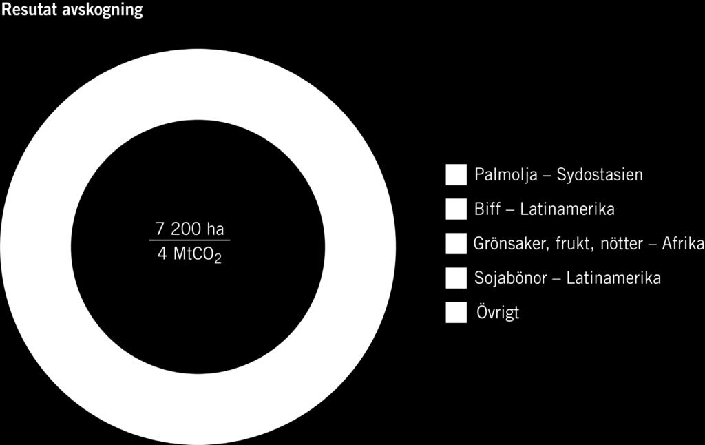 Vår konsumtion bidrar