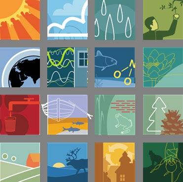 Generationsmålet Begränsad klimatpåverkan Frisk luft Bara