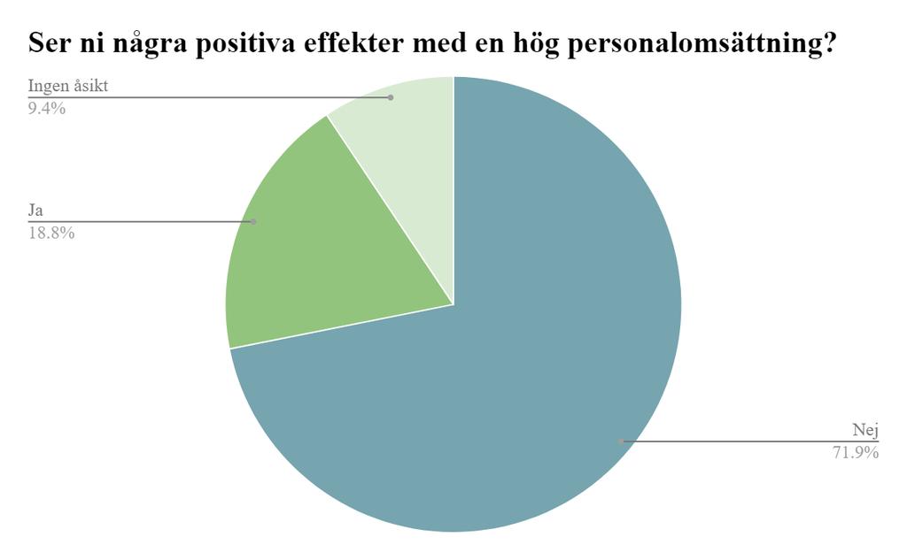 placering samt