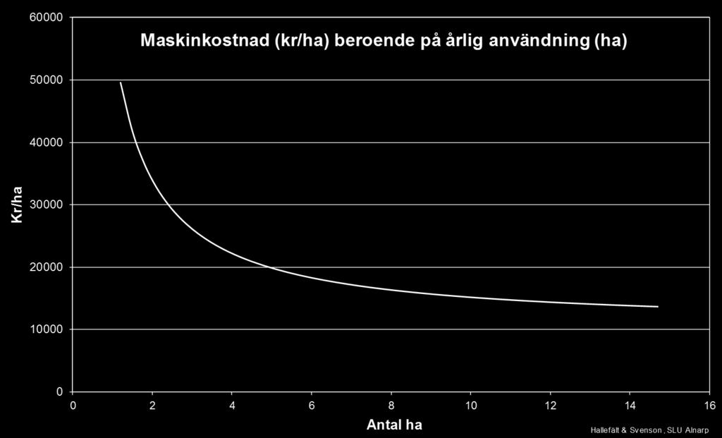 Ångning av jord i smala band Enligt Hansson & Svensson (26) är ångning av jord i smala band ett mycket effektivt sätt att bekämpa fröogräs vid tidig sådd på lätt sandjord.