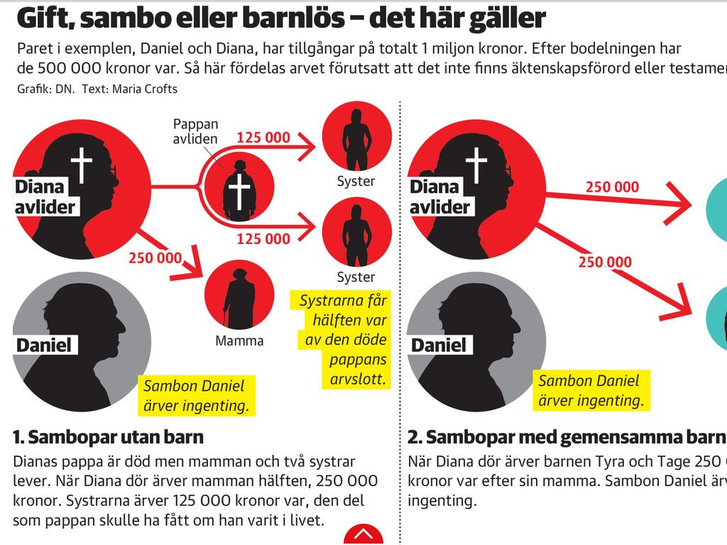 Överlägsen läsupplevelse är en mycket uppskattad digital utgåva av din tidning eller ditt magasin. Att leverera en superb användarupplevelse är vad som försäkrar er om att öka värdet på ert varumärke.