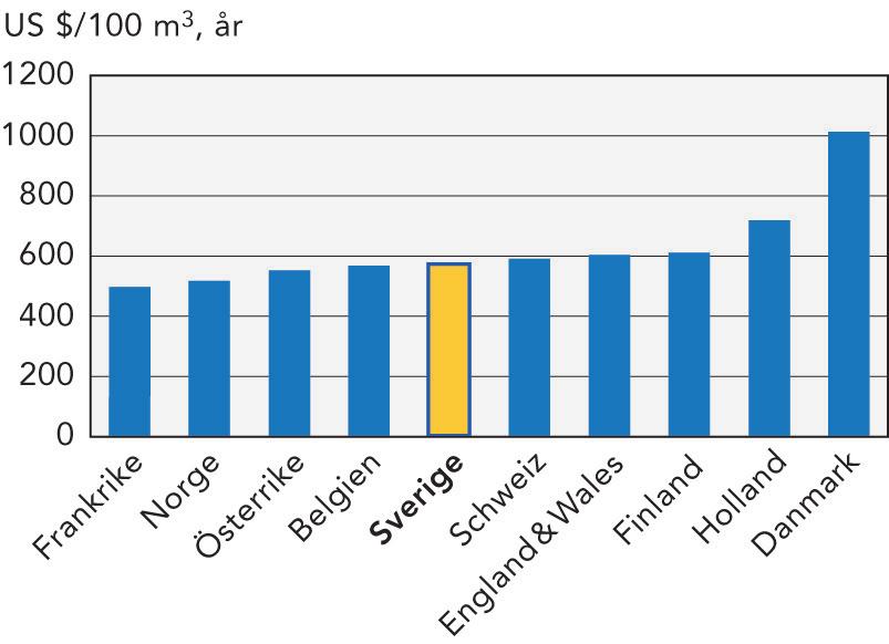 5 Medelvärdet år 2016 för ett typhus A (normalvilla) är 6 916 kr per år eller drygt 4 öre per liter vatten.