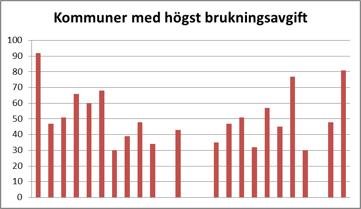 speciallösningar p g a skärgård, långa avstånd eller topografi. Som framgår av figur 3 är skillnaden bara vad gäller antalet invånare stor när man jämför de båda grupperna.