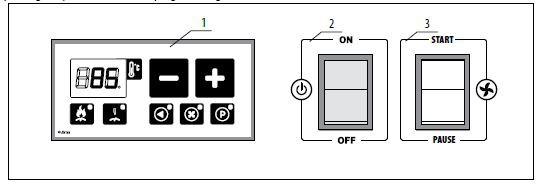BAKRE KONTROLLPANEL (Fig. 10). 1.Överhettningsskydd 2. Elektrisk säkring 3. 3-stifts stickkontaktuttag för Laddomatpump.