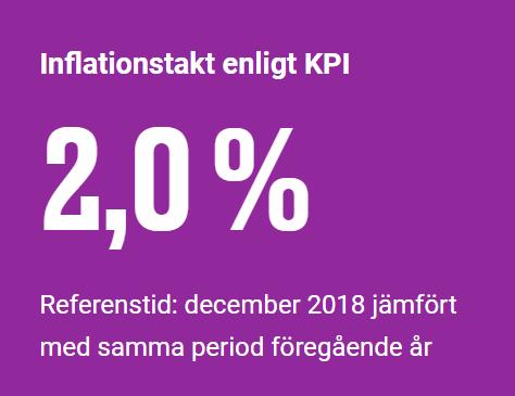 Var kommer inflationen ifrån?