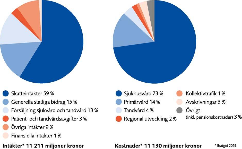 Vad