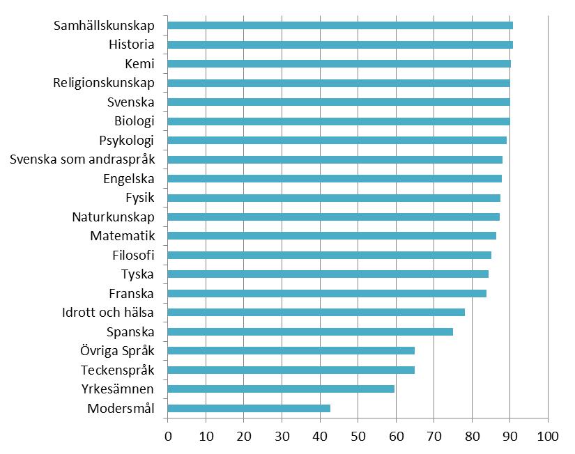 Stora variationer i lärarnas utbildningsbakgrund Utbildningsbakgrunden varierar mellan olika lärarkategorier.