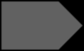 MÅL PROCESS