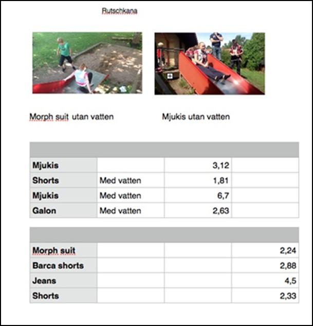 Den enkla modellen, F= N, för friktion leder till överraskande konsekvenser som barn kan upptäcka genom enkla experiment.