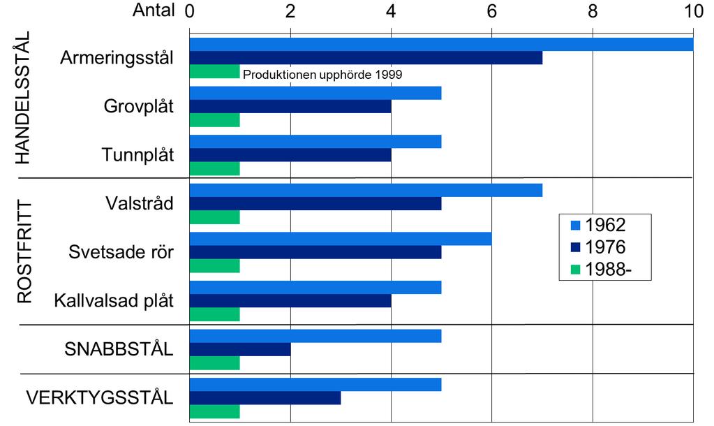 Världsledande, specialiserat