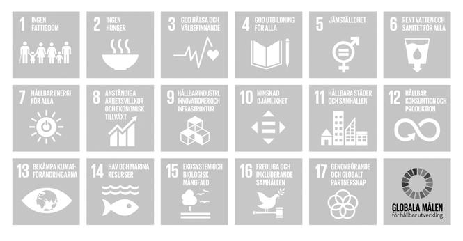 12 FN:S GLOBALA MÅL SYSAV 2018 GRI: 102-12 HÅLLBAR ENERGI FÖR ALLA HÅLLBAR INDUSTRI, INNOVATIONER OCH INFRASTRUKTUR Sysavs arbete med de globala målen Världens ledare har genom Agenda 2030 förbundit