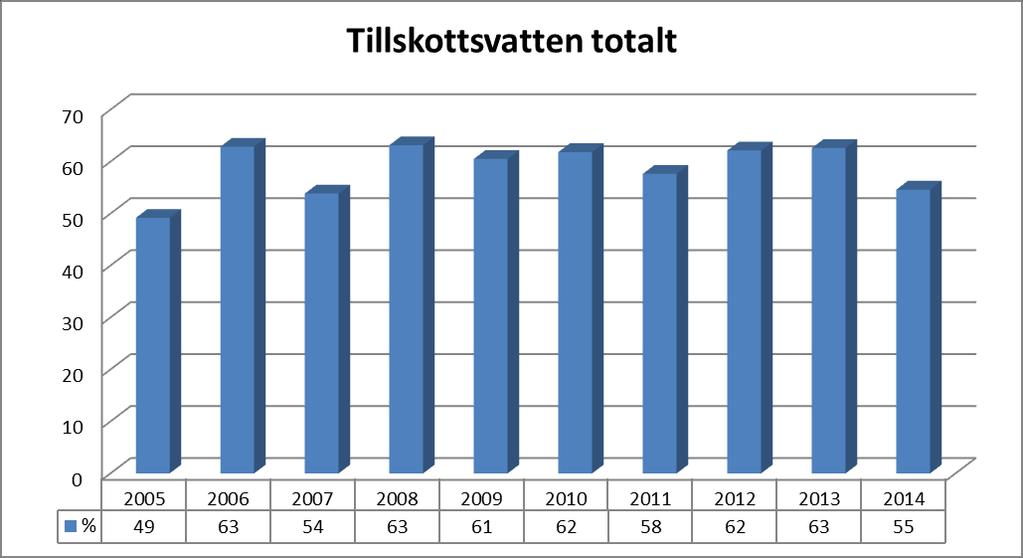 Miljörappor 2014 Källskär Avloppsreningsverk 15 (18) 12. Ågärder som genomförs med anledning av evenuella drifsörningar, avbro, olyckor mm 4 12.
