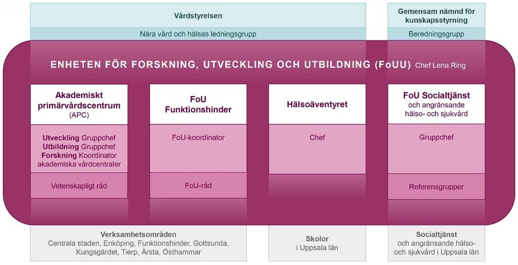 6/19 Verksamhetsplan 2019 FoU Socialtjänst och angränsande hälso- och sjukvård - KSN2019-0005-1 Verksamhetsplan 2019 FoU Socialtjänst och angränsande hälso- och sjukvård : 2019 Verksamhetsplan FoU