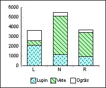 diskuteras nedan är statistiskt signifikanta om inte annat anges.