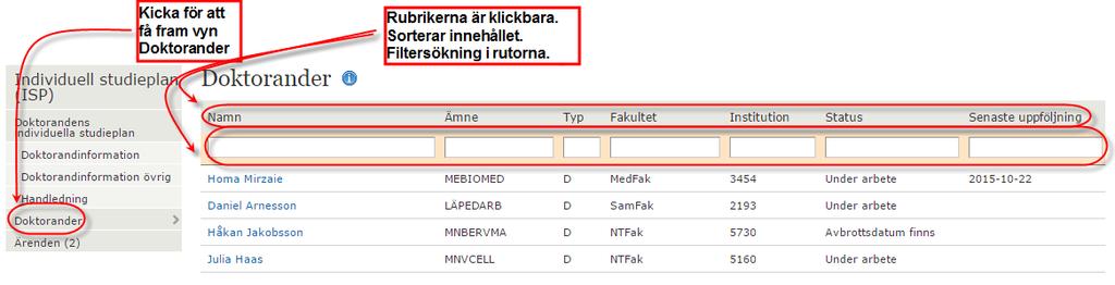 6.2 Söka fram uppgifter om doktorander Under menyn Doktorander visas vilka doktoranders uppgifter du har tillgång till i egenskap av din roll i Web-ISP.