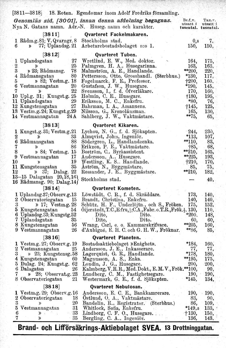 [3811-3818] 18. Roten. Egendomar inom Adolf Fredri~s församling. Genomläs sid, [3oo1J, innan denna af delning begagnas. Nya N. Gatans namn. Adr.-N. Huseg. namn och karakter.