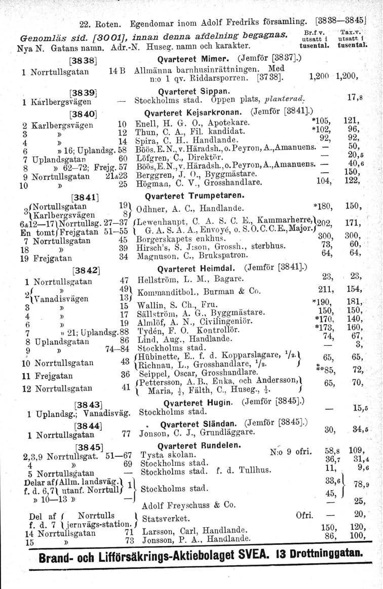 22. Roten. Egendomar inom Adolf Fredriks församling. [3838-3845J Genomläs sid. [3001J, innan denna afdelning begagnas. u~~~t;'i Nya N. Gatans namn. Adr.-N. Huseg. namn och karakter. tusental.