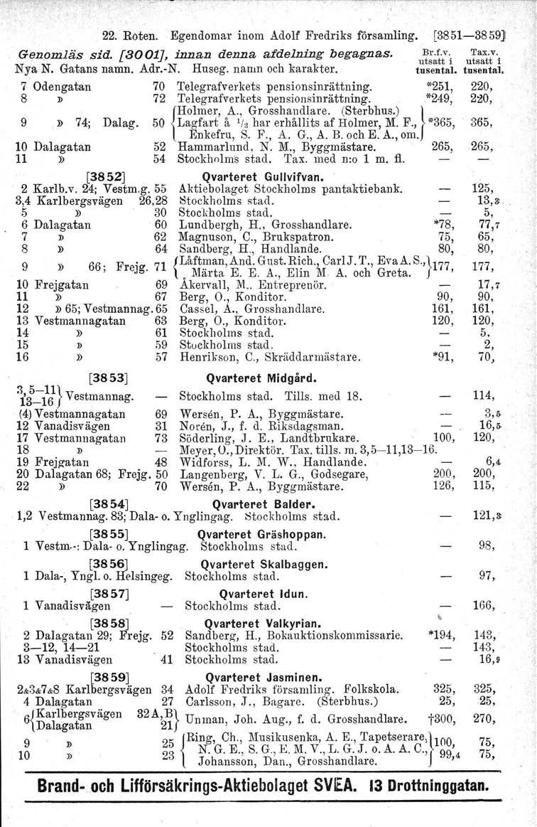 22. Roten. Egendomar inom Adolf Fredriks församling. [3851-3859) Genomläs sid. [3001J, innan denna. afdelning begagnas. u~~ ~; :i Nya N. Gatans namn. Adr.-N. Huseg. namn och karakter. tusental.