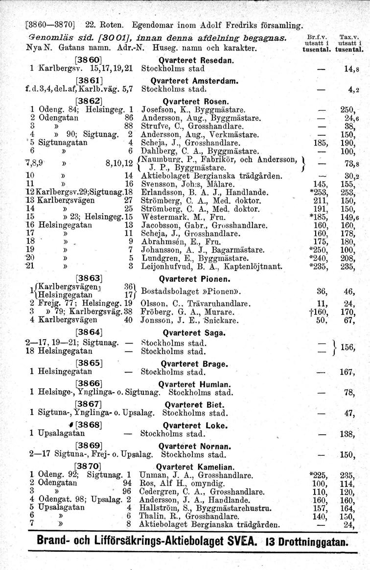 [3860-3870] 22. Roten. Egendomar inom :Adolf Fredriks församling. Genomläs sid. [3001], innan denna afdelning begagnas. NyaN. Gatans namn. Adr.-N. Huseg, namn och karakter. [3860] Qvarteret Resedan.