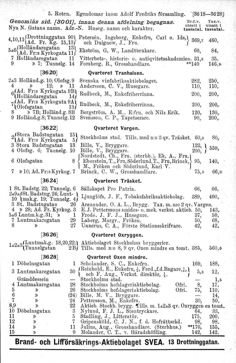 ~ 5. Roten. Egendomar inom Adolf Fredriks församling. '[3618-3628J Genomlits sid. [3001], innan denna afdelning begagnas. Nya N.. Gatans namn. Adr.-K. Huseg. namn och karakter.