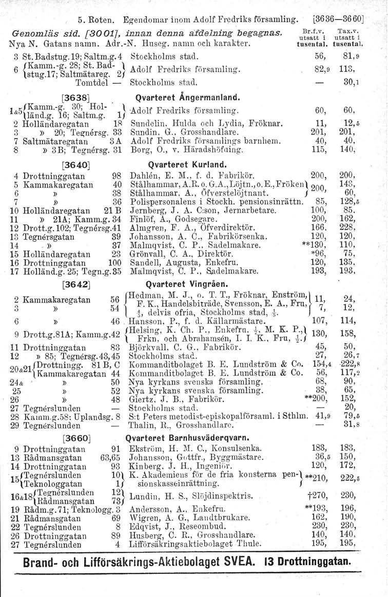 5. Roten. Egendomar inom Adolf Fredriks församling. Genomläs sid. [3001], innan denna afdelning begagnas. Nya N. Gatans namn. Adr.-N. Huseg. namn och karakter. 3 St. Badstug.19; Saltrn.g. 4 Stockholms stad.