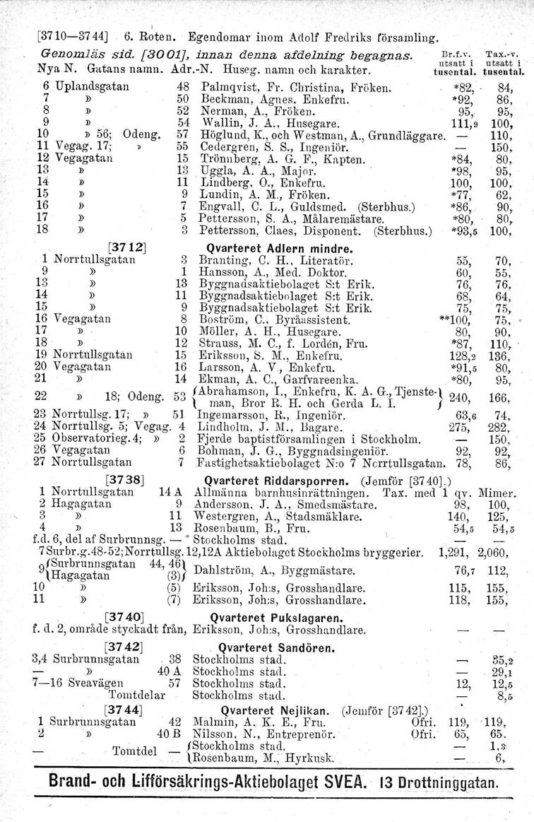 I [3710-3744J 6. Roten. Egendomar inom Adolf Fredriks Iörsainling. Genomläs sid. [3001J, innan denna afdelning begagnas. l~~:tti Nya N.Gatans namn. Adr.-N. Huseg. namn och karakter.