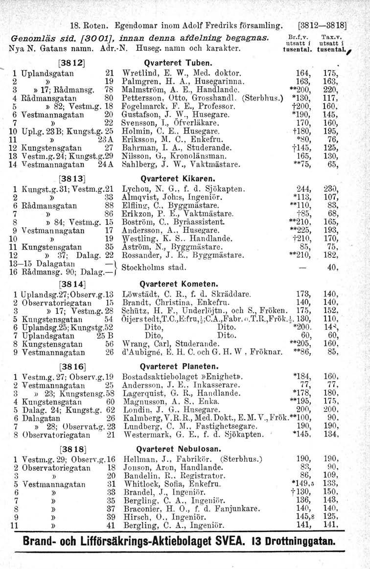 18. Roten. Egendomar inom Adolf Fredriks församling. Genomläs sid. [3001], innan denna afdelning begagnas. Nya N. Gatans namn. Adr. N. Huseg, namn och karakter. Br.f.v.