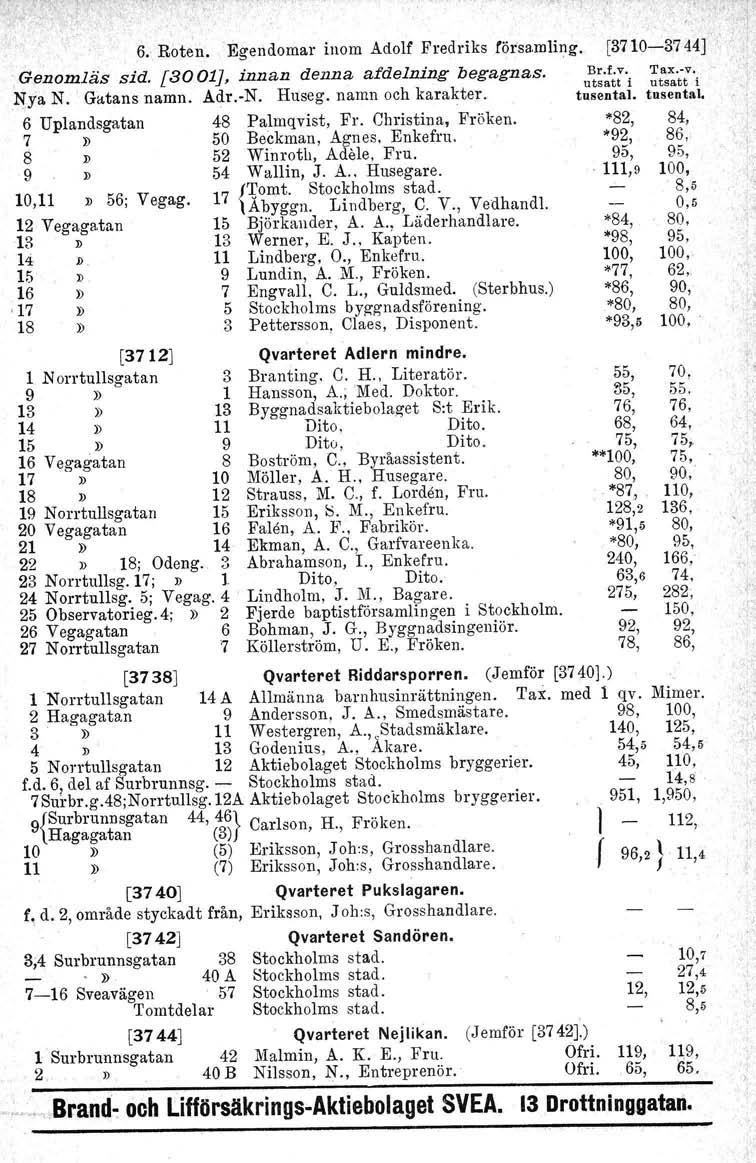 6. Roten. 'Egendomar inom Adolf Fredriks församling. [3710-3744 ] Br.f,v. Tax.-v. utsatt i utsatt i tusental. tusental.,genomläs sid. [3001], innan denna afdelning begagnas. Nya N. Gatans namn. Adr.