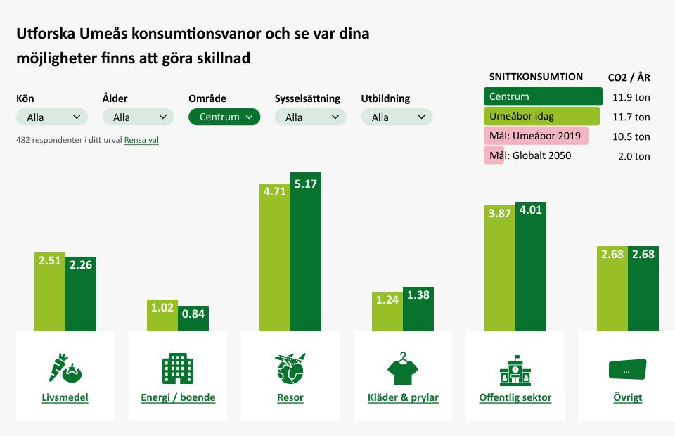 Verktyg för