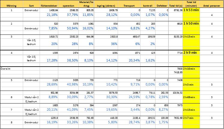 Tabell 2.