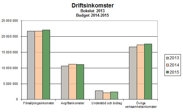 UTGÅNGSPUNKTERNA FÖR EKONOMIN, SKATTER OCH STATSANDELAR Det allmänna ekonomiska läget och regeringens budgetproposition Bruttonationalprodukten minskade år 2013 med 1,2 %, det andra året i följd med