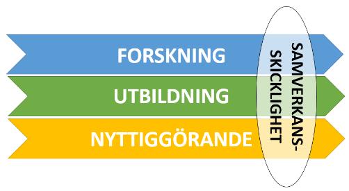 Breda och aktuella ämneskunskaper och forskningsanknytning inom ämnet vilka tillämpas i undervisningen.