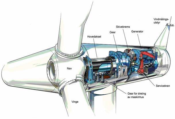 Ljudkällor i ett vindkraftverk Axel Växel Broms