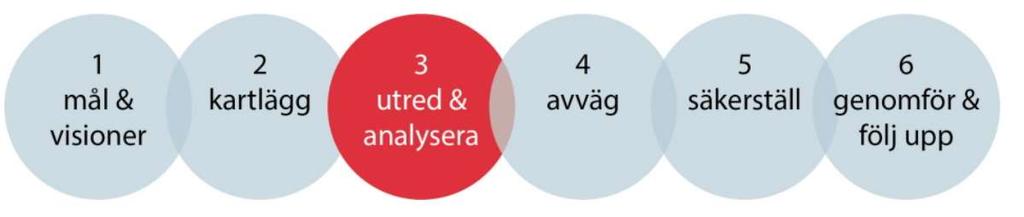 Utredningar och analyser Planeringsunderlag med