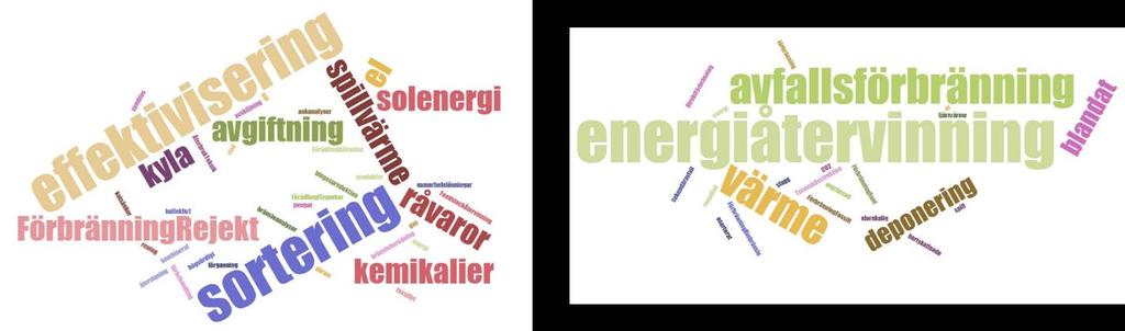 De samlade svaren pekar på en omställd framtid för energibolagens relation till avfall. Mindre volymer, särskild vad gäller blandade fraktioner, ska förbrännas.