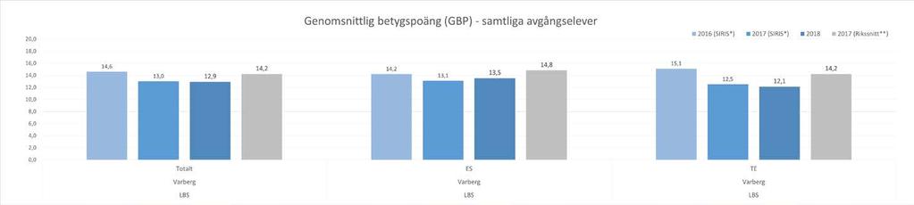 BILAGOR DIAGRAMBLAD 1:
