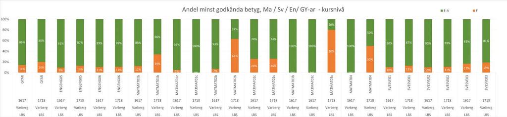 DIAGRAMBLAD 2: