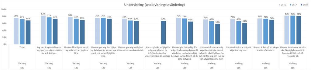 DIAGRAMBLAD 3: