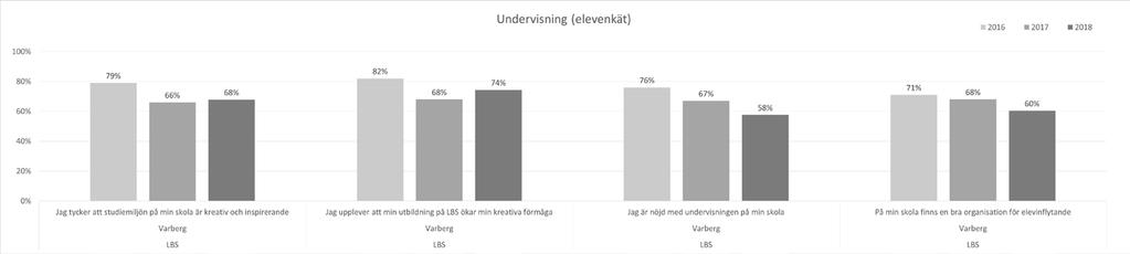 UNDERVISNING,